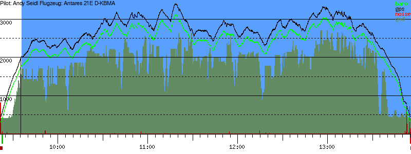 Barometer